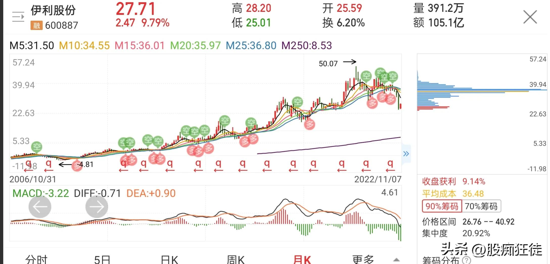 伊利股份适合长期持有吗,伊利股份年报