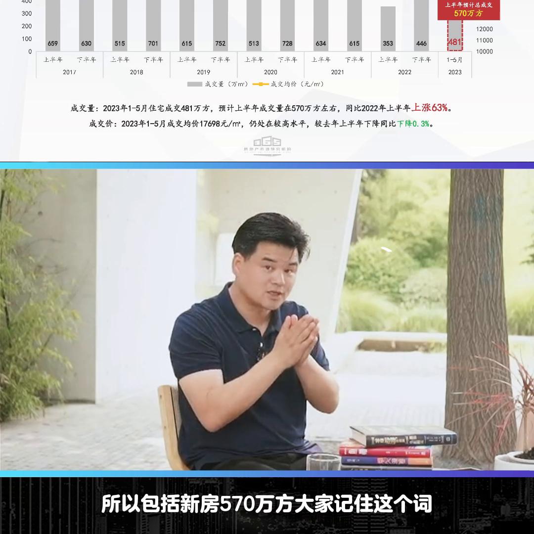 2023年天津上半年楼市总结,2023年天津楼市大趋势预判