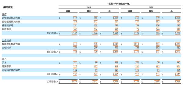 糖尿病医疗器械巨头,巨头进军大健康产业