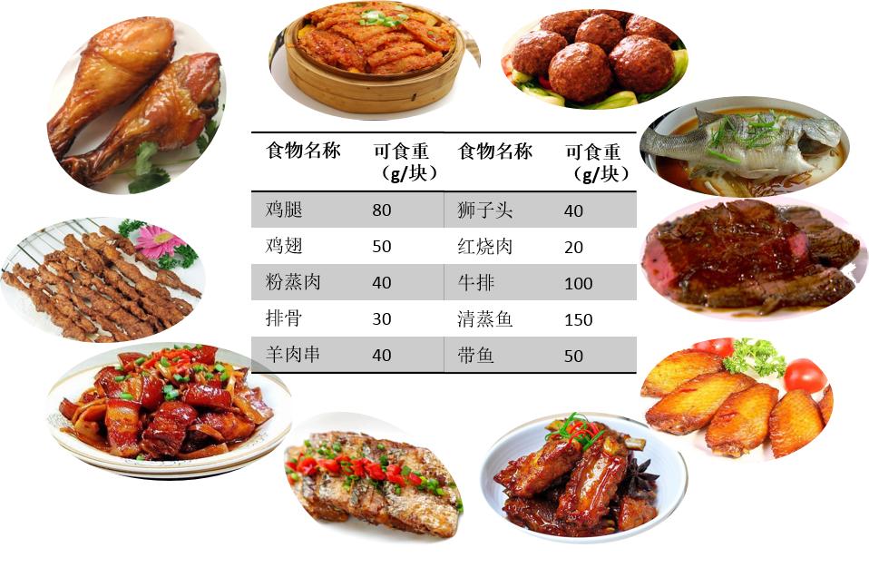 补充蛋白质可以增强免疫力,浅谈氨基酸与人体健康