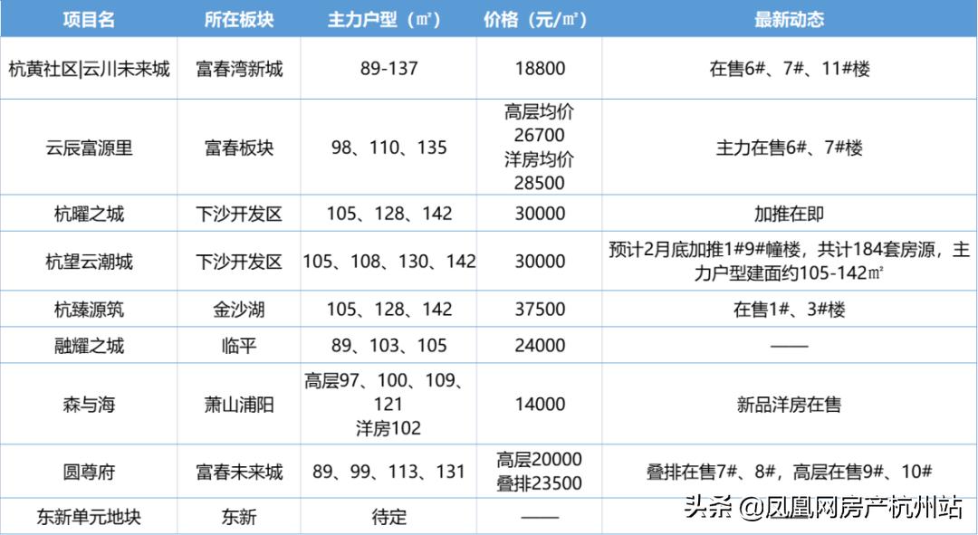 杭州2023年底值得关注的品质新盘,杭州楼市开发商怎么选
