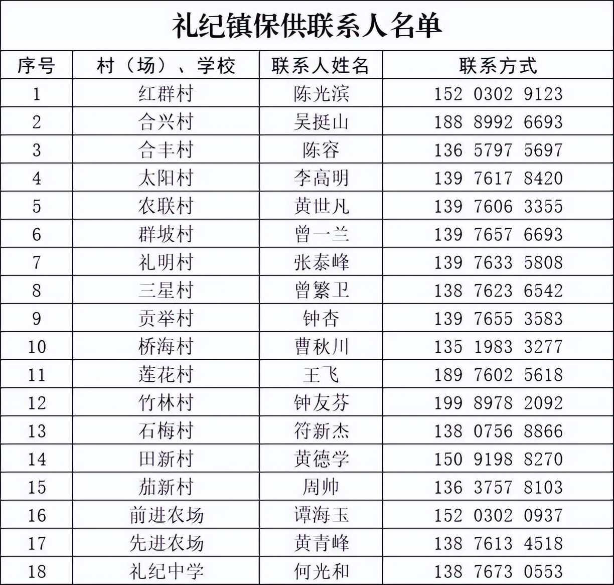万宁市继续更新全域静态管理期间“保供”采购渠道（八）