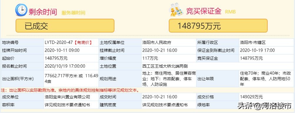 洛阳王城桥北建业洛神广场,洛阳建业洛神广场最新消息