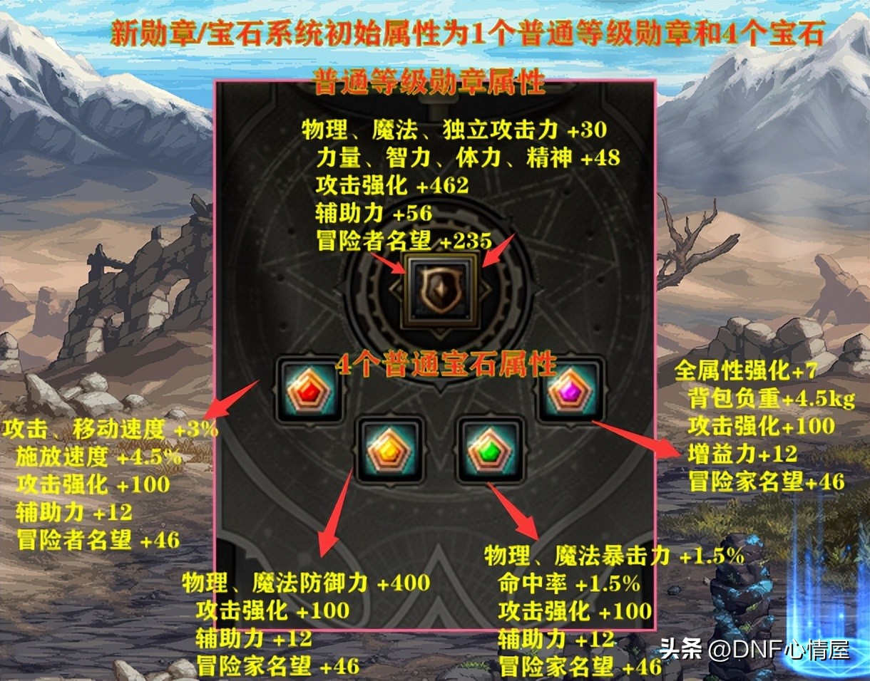 dnf升级徽章需要注意什么,dnf徽章新版