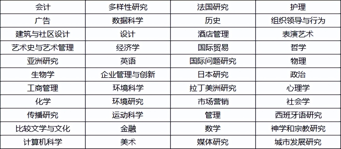 留学旧金山大学,旧金山大学美国留学费用