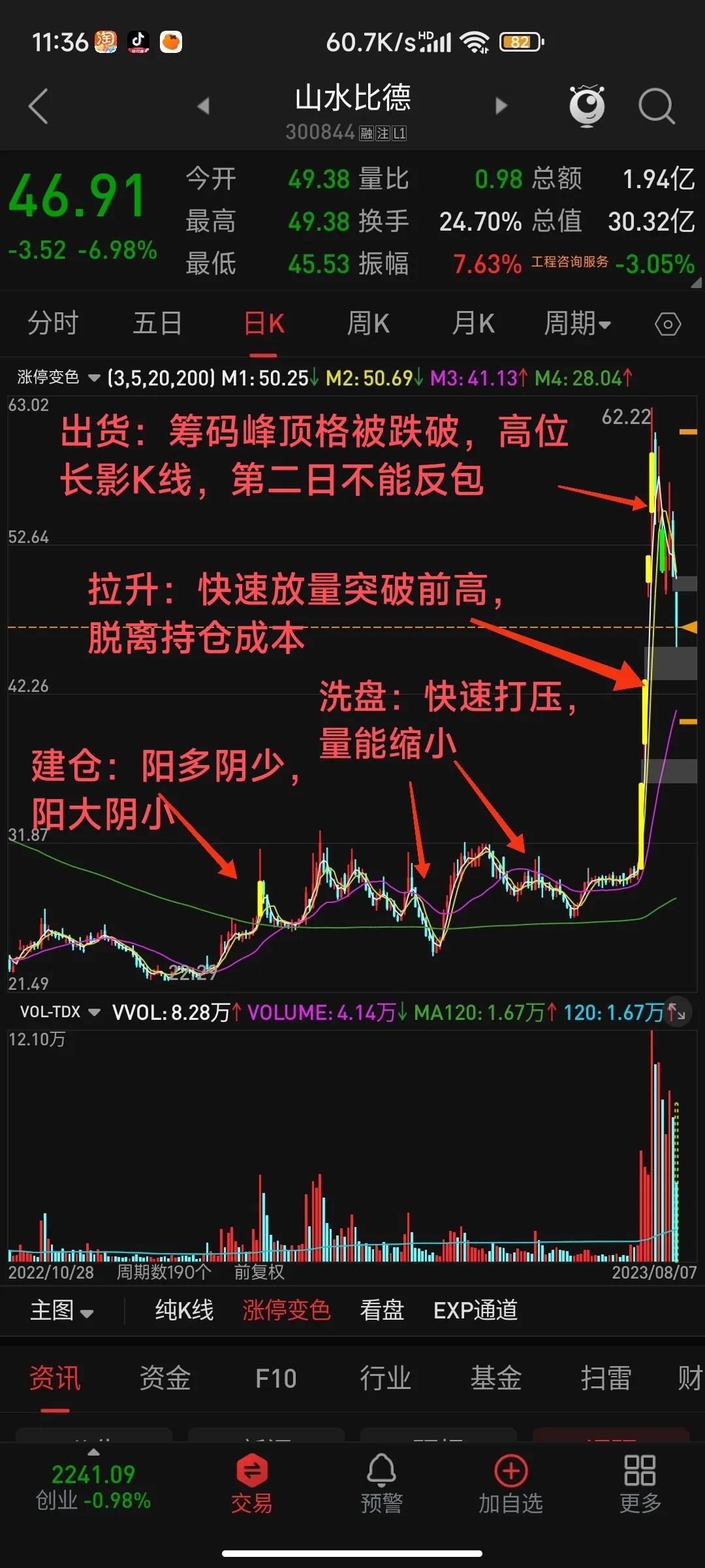 股票经典案例分析讲解视频,股市十大经典案例