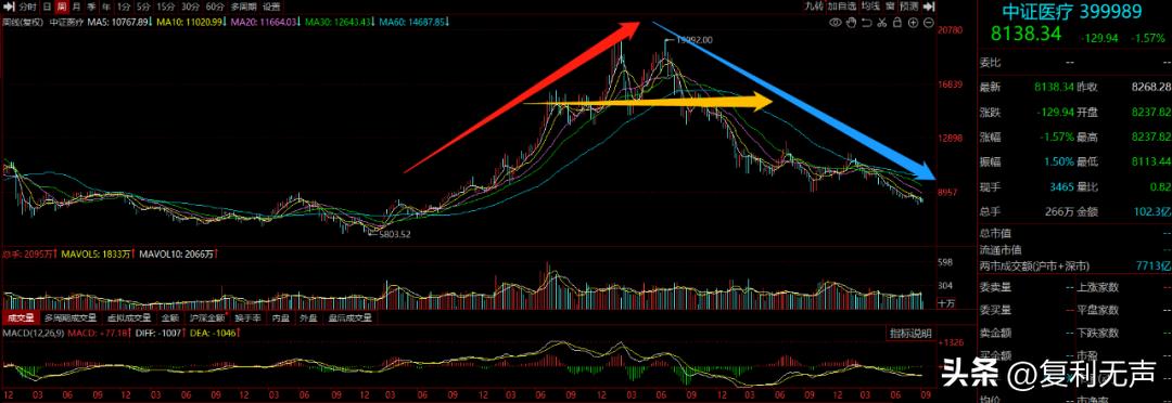 市场走出差异化,市场新出来的概念板块哪里找