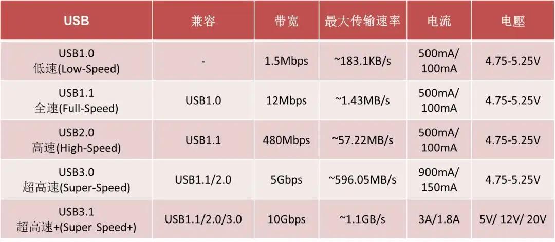 m.2固态硬盘基本常识交流,m.2固态硬盘用在哪些方面