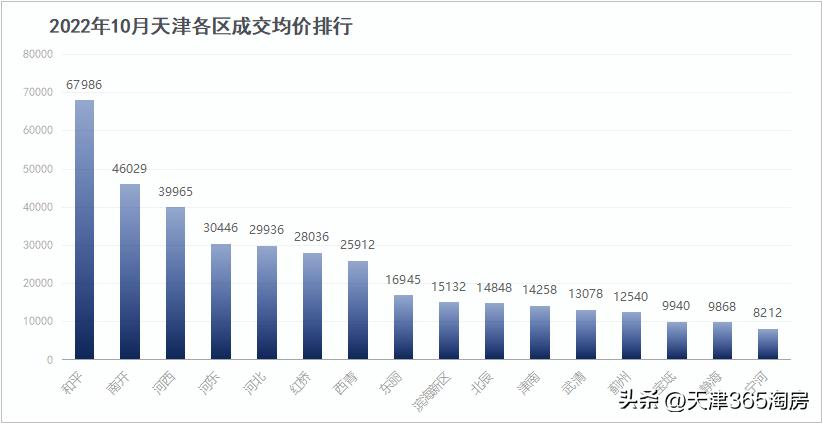 天津楼市行情走势,天津楼市一季度成交接近8年低点