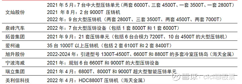 一体化压铸原创,一体式大压铸机