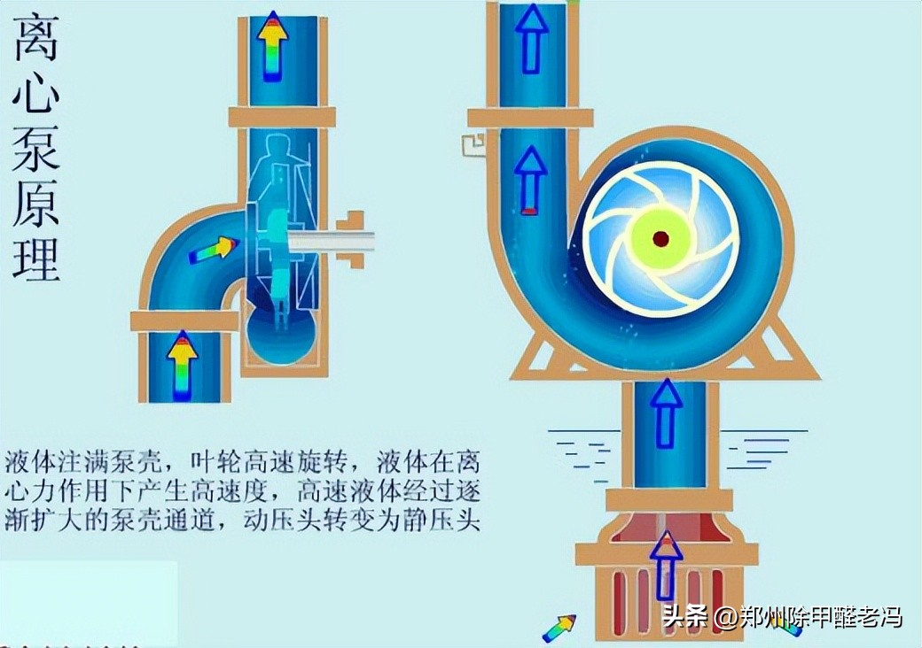 污水处理平板膜运行原理示意图,污水处理厂臭氧原理及注意事项