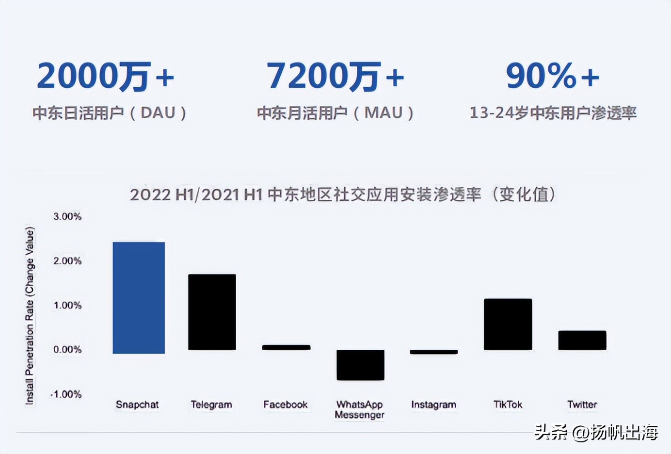 精华总结|寻觅游戏泛娱乐出海“*局破**点”多位大咖分享增长之道