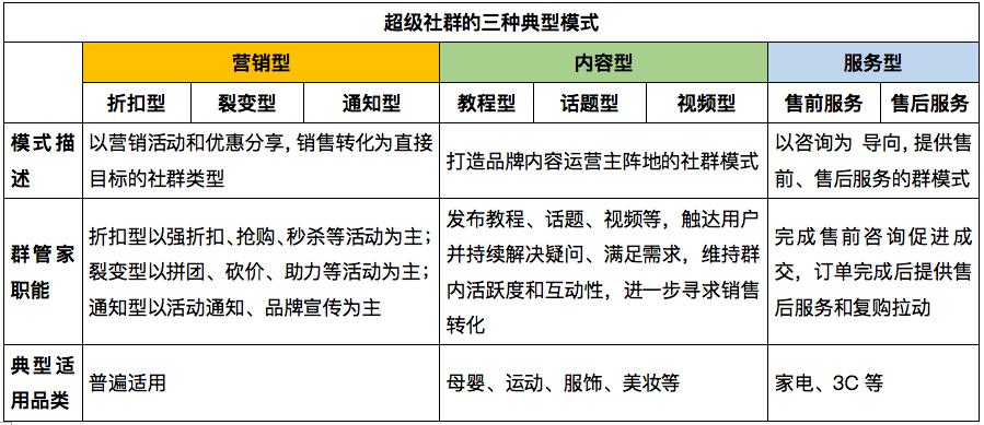 滔搏社群运营,滔搏的社群