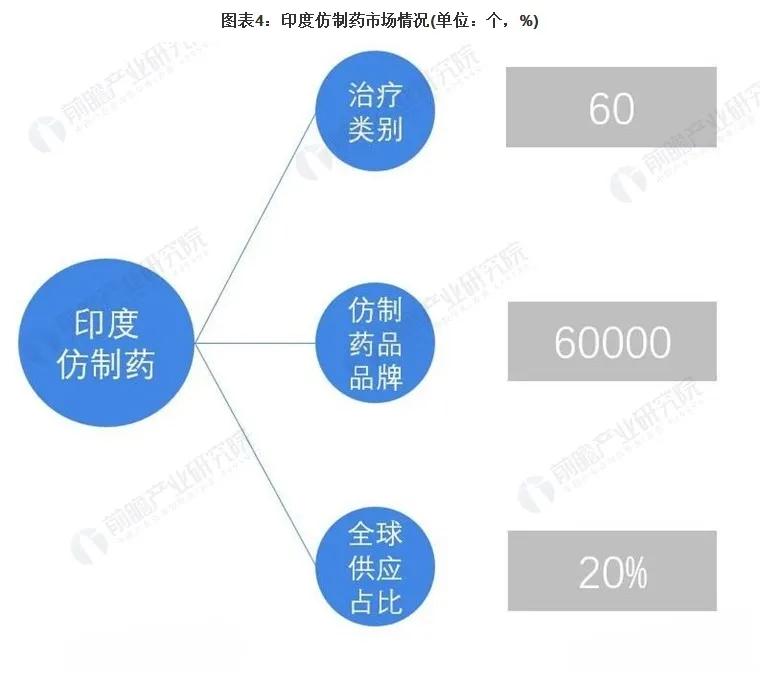 印度为啥有仿制权,印度为何可以随意仿制药