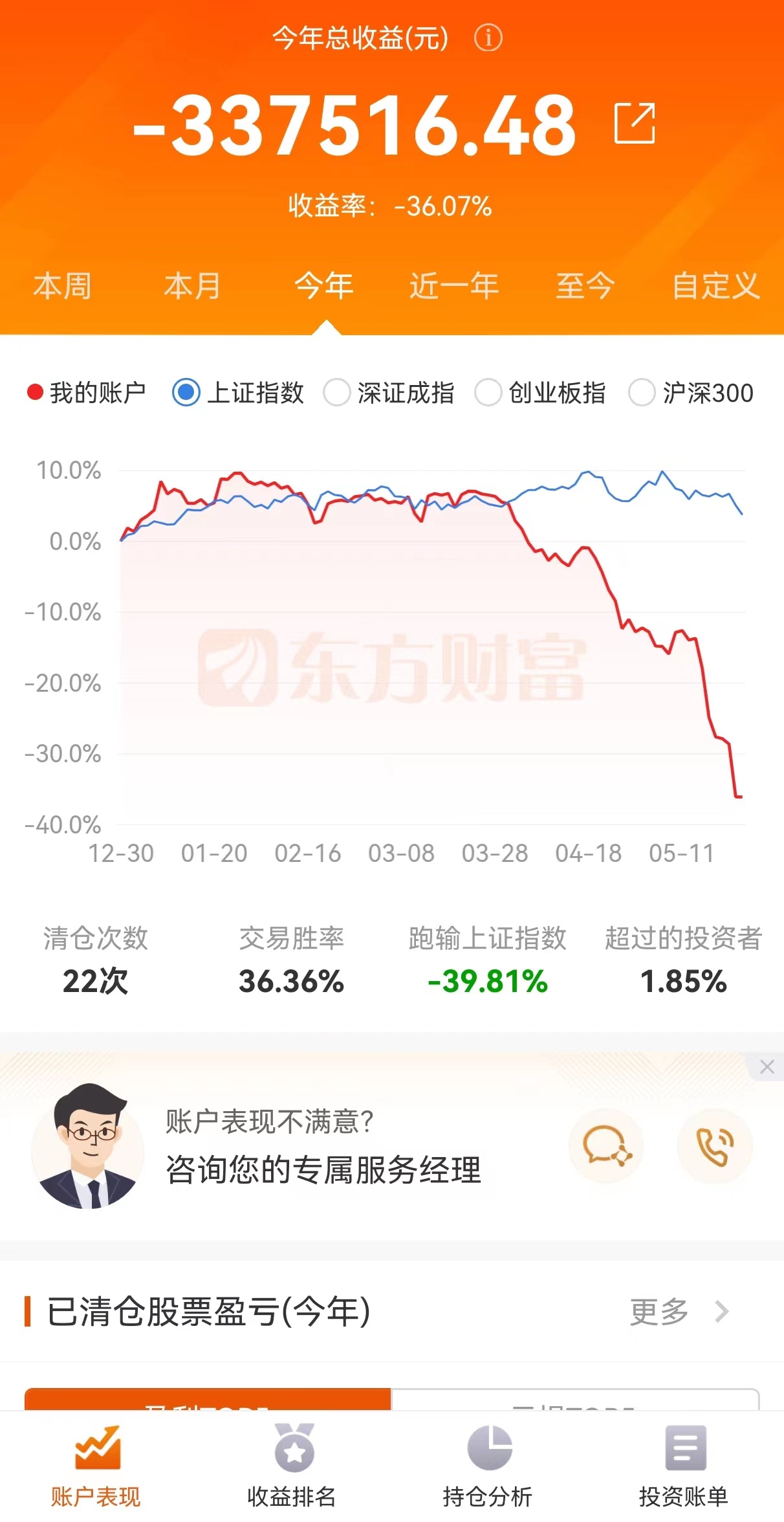 超级大韭菜被连根拔起-炒股近7年亏损近60万，痛斥小康转债坑爹