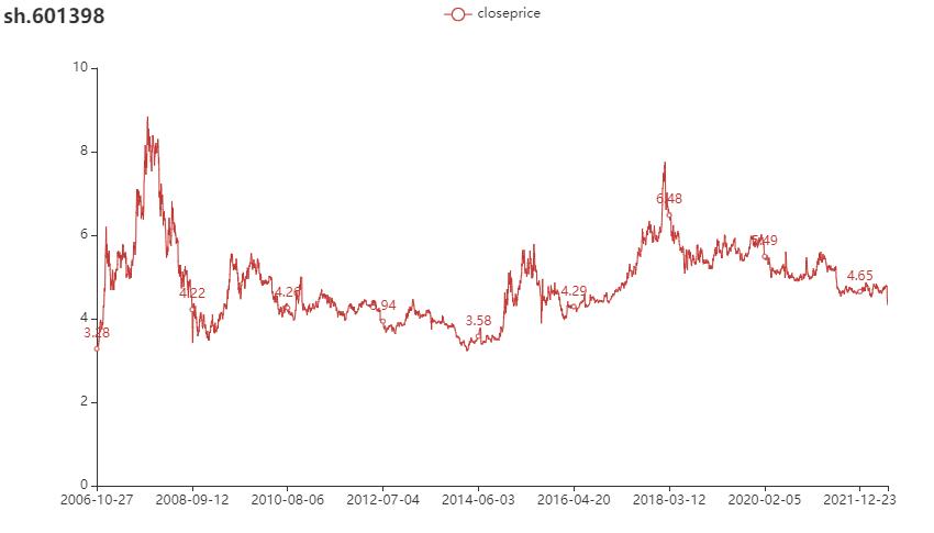 python股票指标胜率分析,python股票数据模块大全