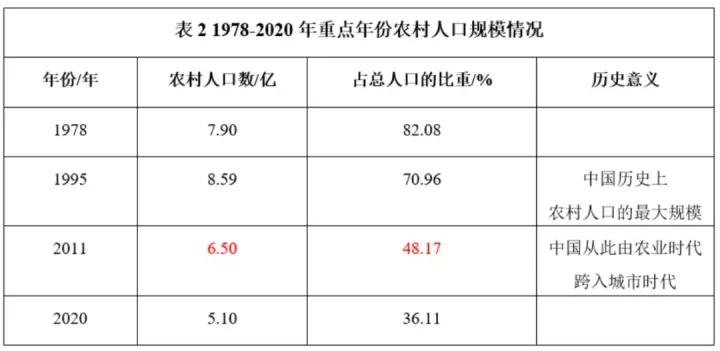 以共同富裕为目标文案,未来共同富裕文案