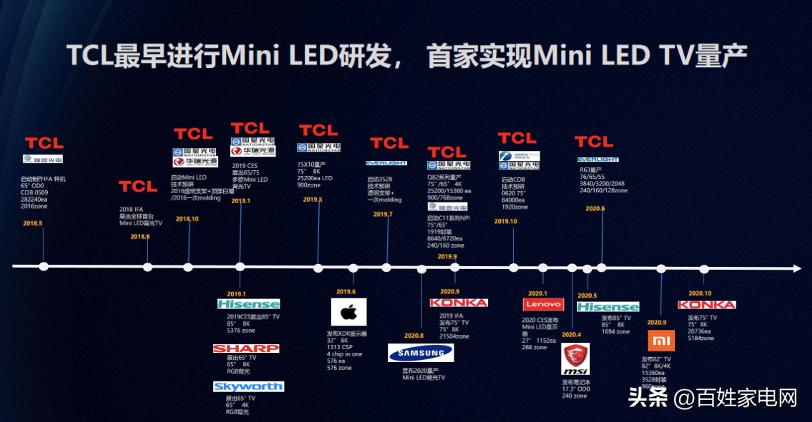 TCLMiniLEDQ10H新款电视,TCLQ10GMiniLED电视评测