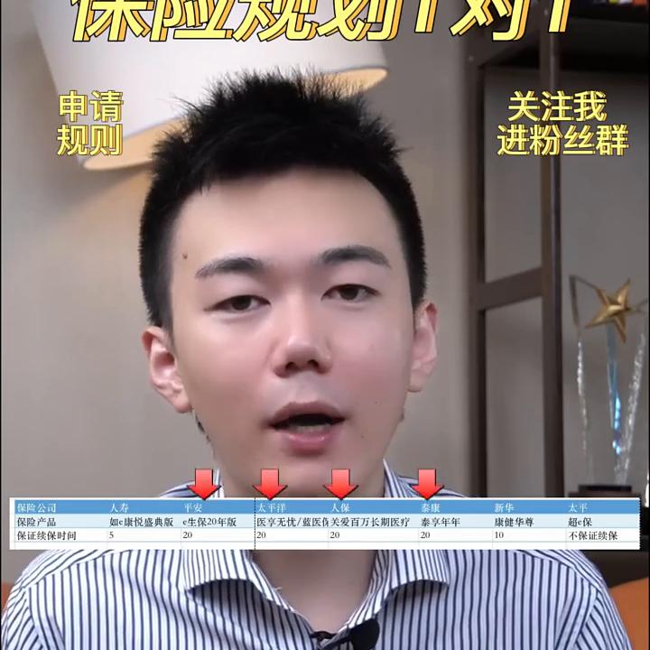 最实惠的百万医疗保险公司是哪个,百万医疗保险哪个最靠谱800万保额