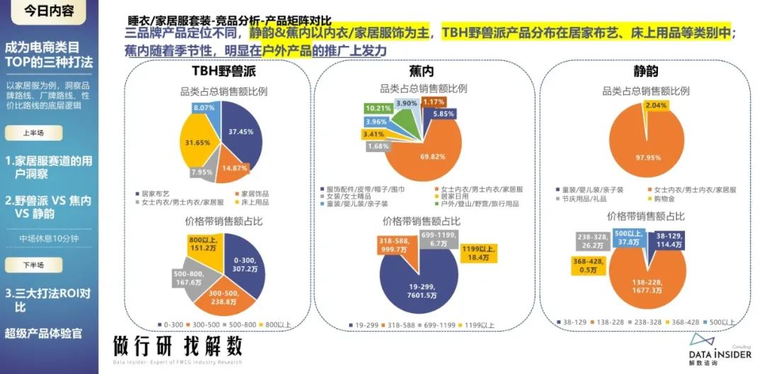 蕉内野兽派,野兽派跟蕉内区别