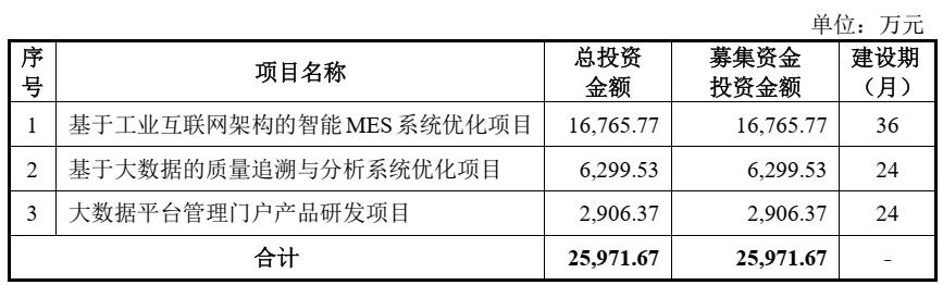 沙弥新股申购解析华塑科技,沙弥新股申购解析美新科技