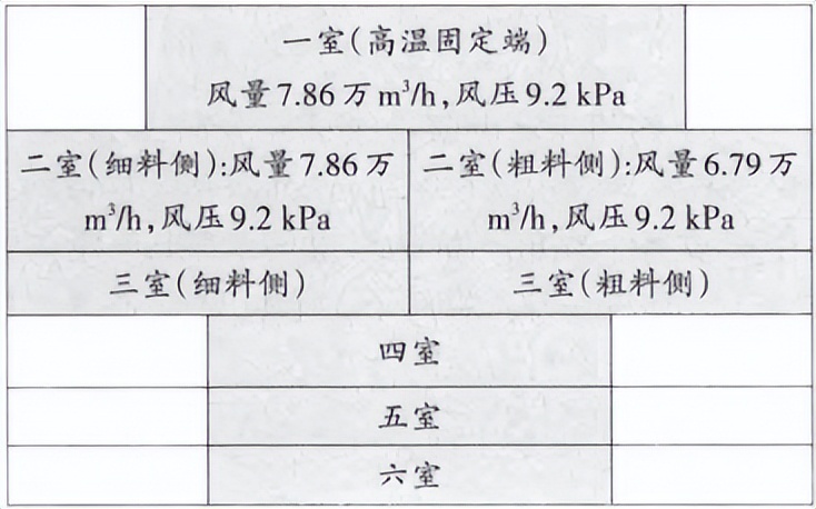 篦冷机的技改意义,篦冷机施工方案