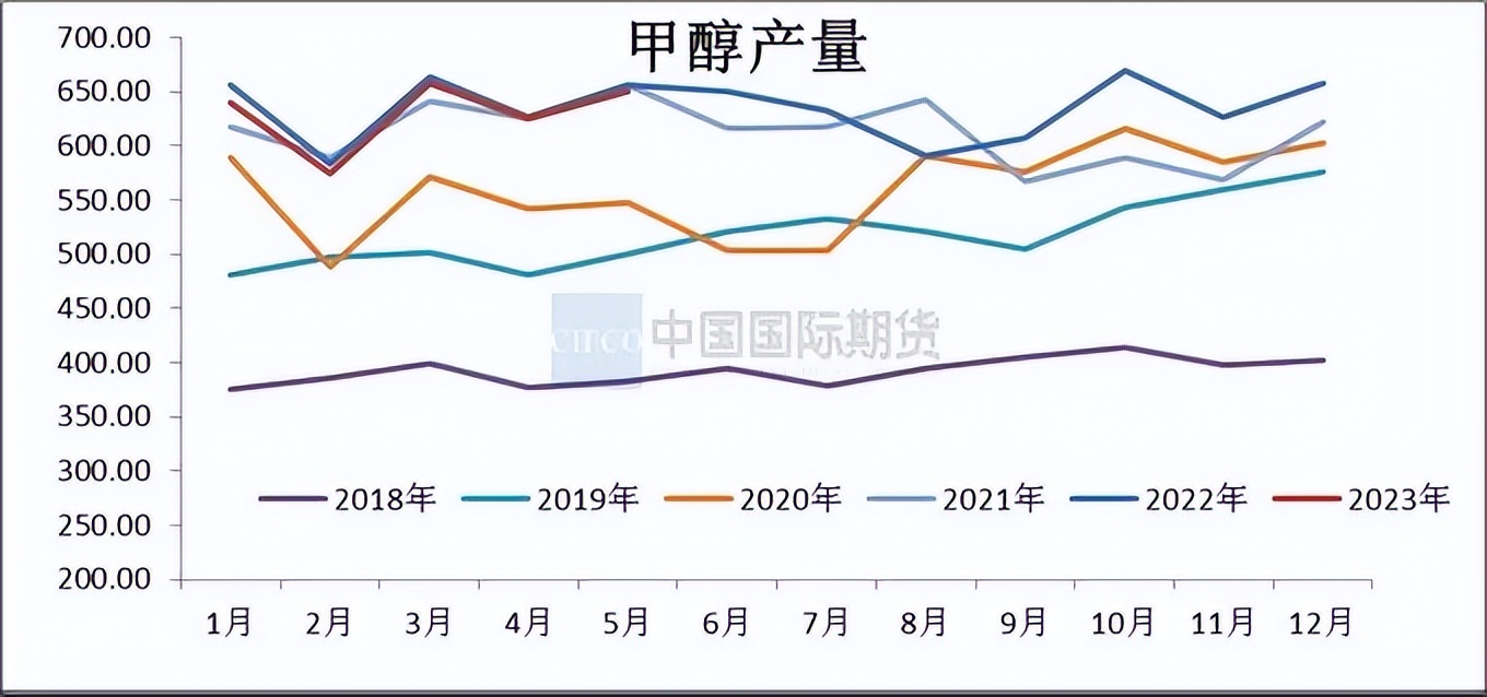 mto装置停工检修对甲醇有什么影响,甲醇月度报告