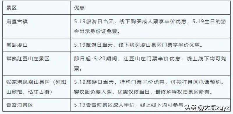 江苏景区免费开放通知,江苏三免卡能免费旅游哪些景区