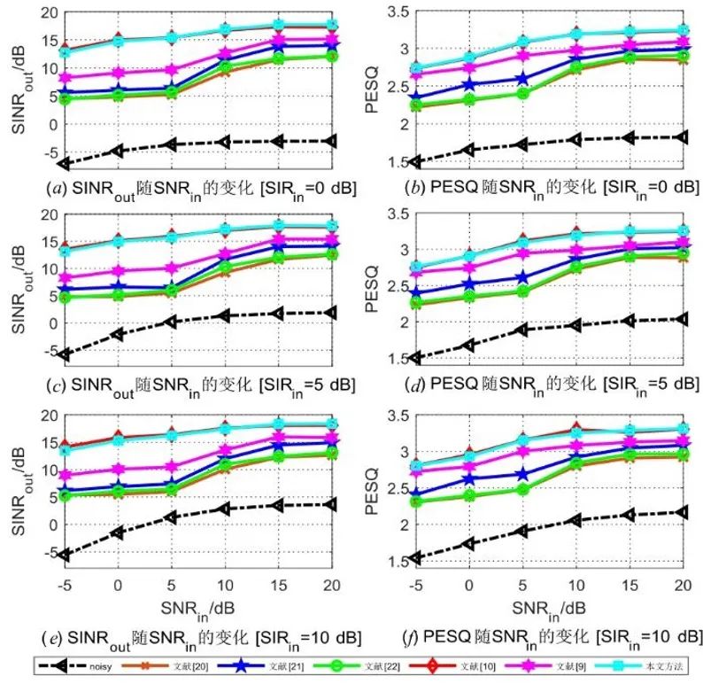 [电子学报]基于聚焦信号子空间估计导向矢量的干扰声源抑制方法