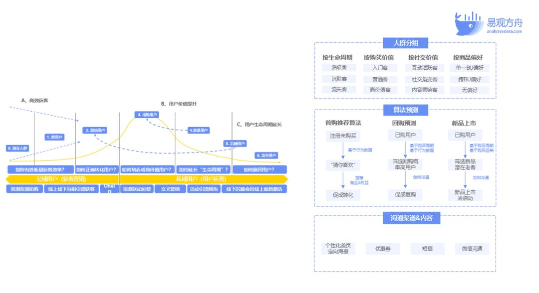 零售行业私域运营案例,实体店私域运营思路方法