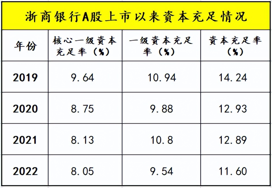 浙商银行的最新消息,浙商银行最新深度分析