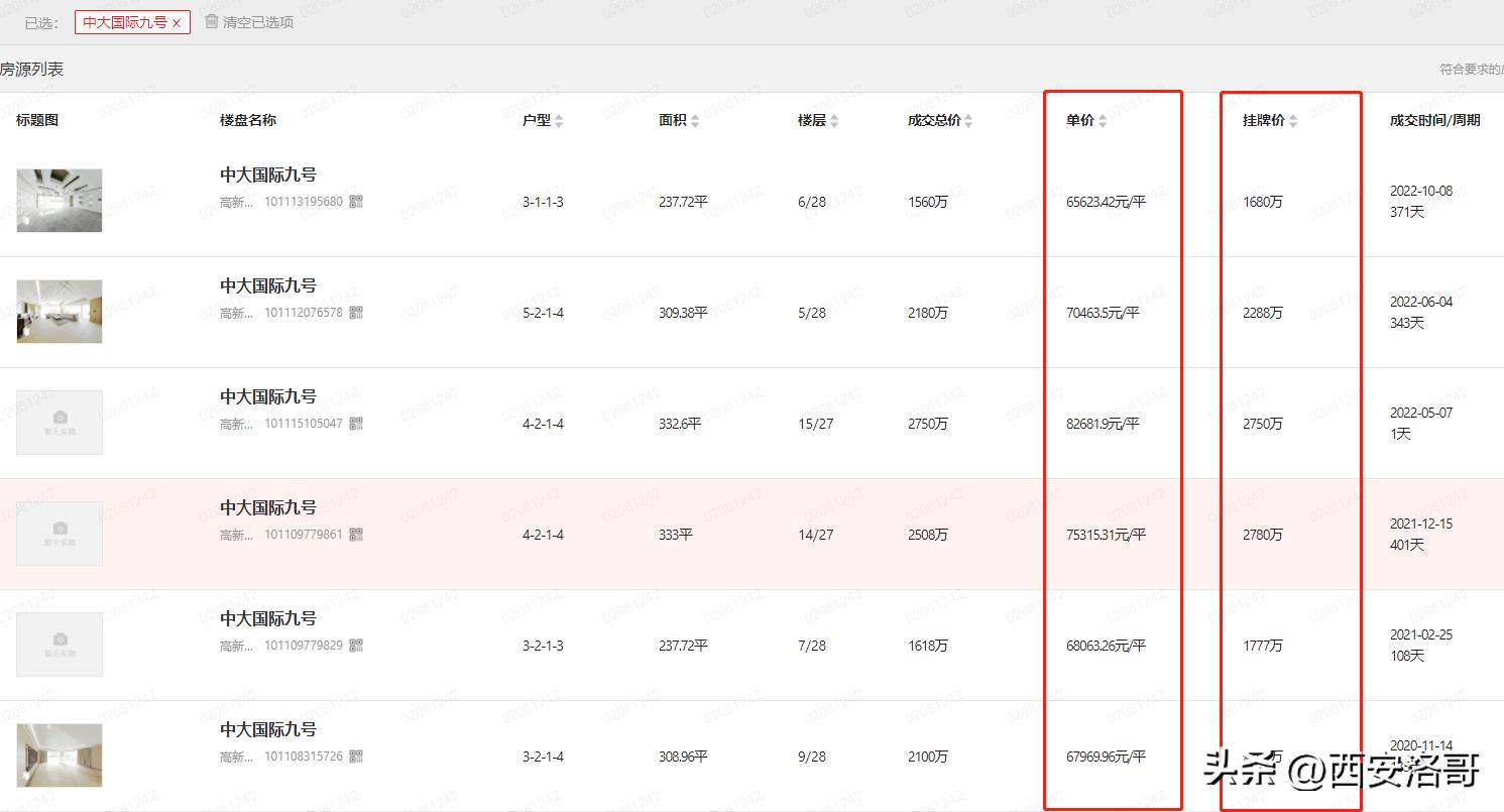 西安曲江阳光城plus最新房价,西安曲江和高新房价哪个高