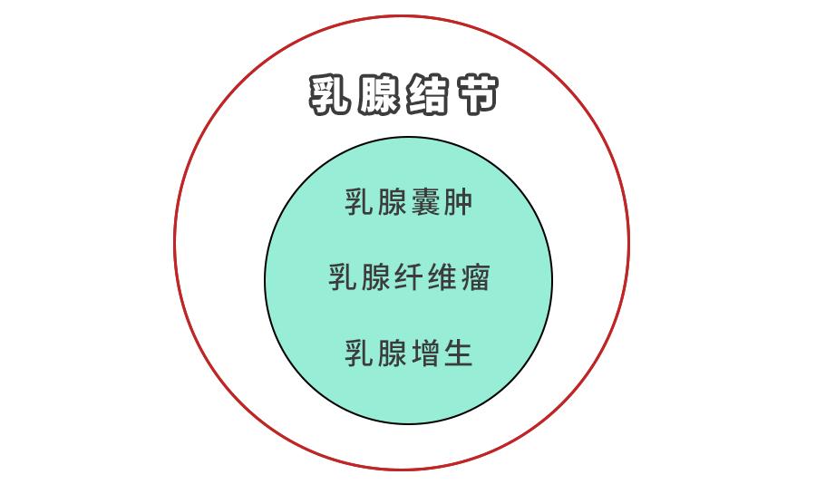 乳腺结节平时需要注意什么事项,乳腺结节日常需要注意哪些方面呢