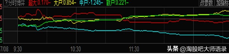 资金博弈指标有什么用,l2资金博弈指标怎么看