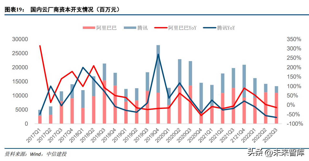 通信行业2025年十大预测,通信行业研究及2022年度策略报告