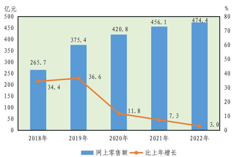 2022年武汉市经济社会统计公报,国民经济和社会发展统计公报2020