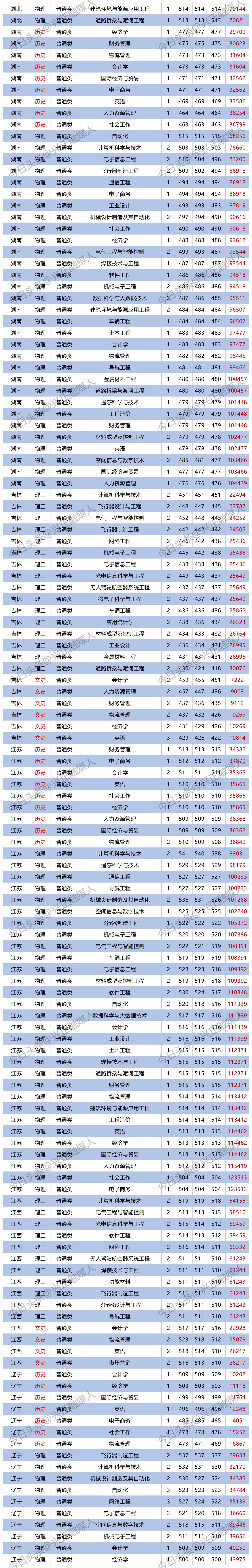 北华航天工业学院计算机专业怎样,北华航天工业学院计算机是几本