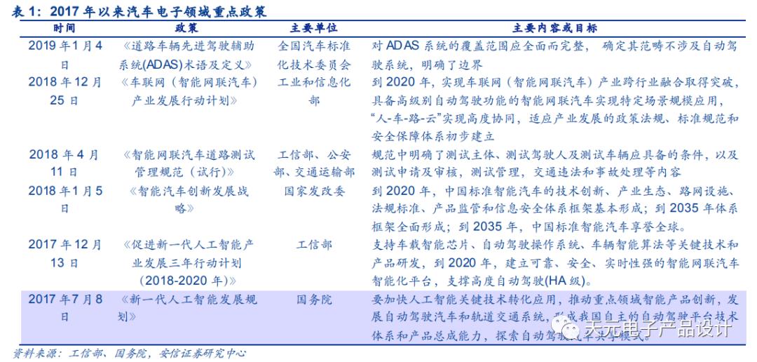 三万字深度报告：汽车电子