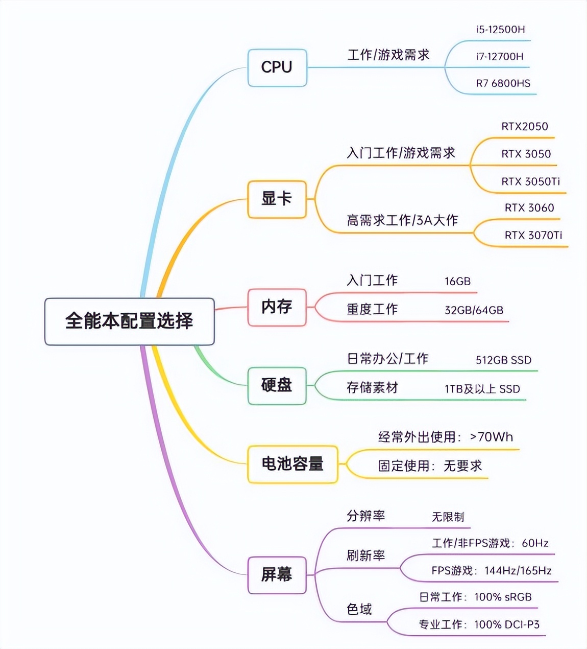 2021年京东618笔记本价格,2022年618有哪些笔记本电脑推荐