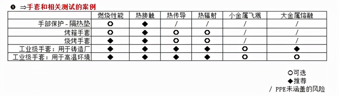 ppe防护手套代码,欧盟ppe指令