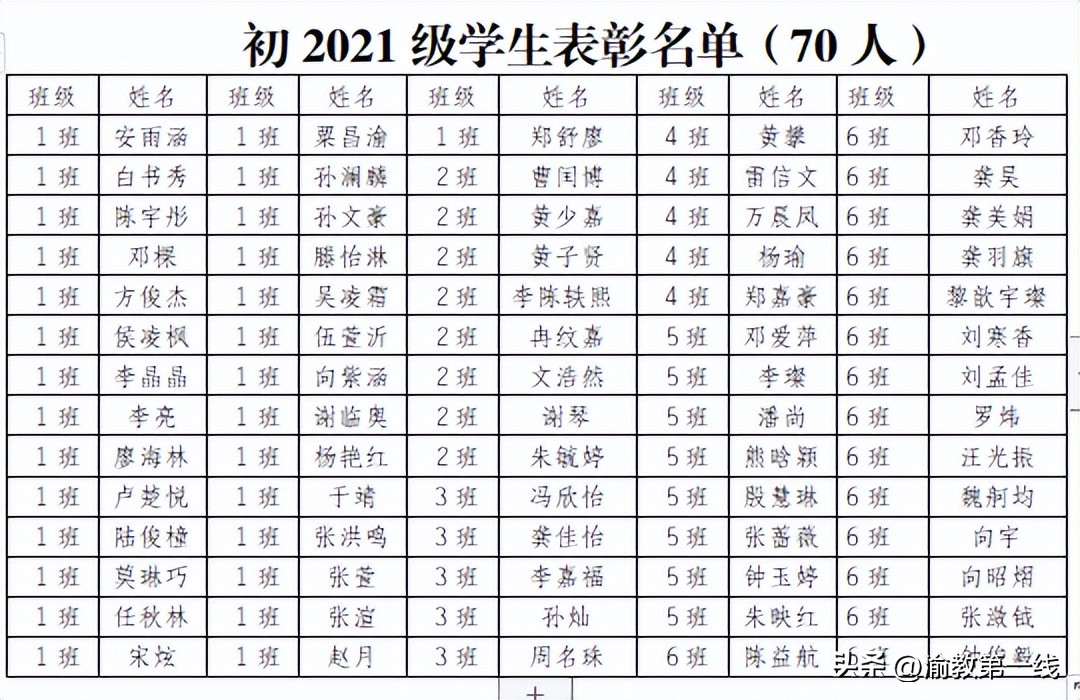 黔江民族职教中心开学典礼,重庆市黔江民族中学校视频