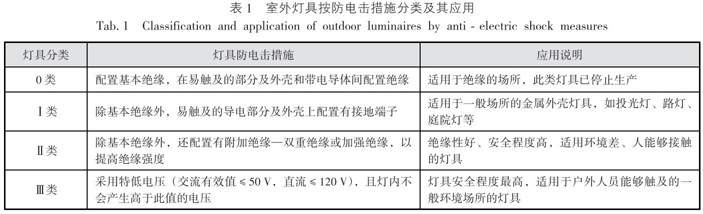 室外照明单杆接地方式,室外照明灯接地方法
