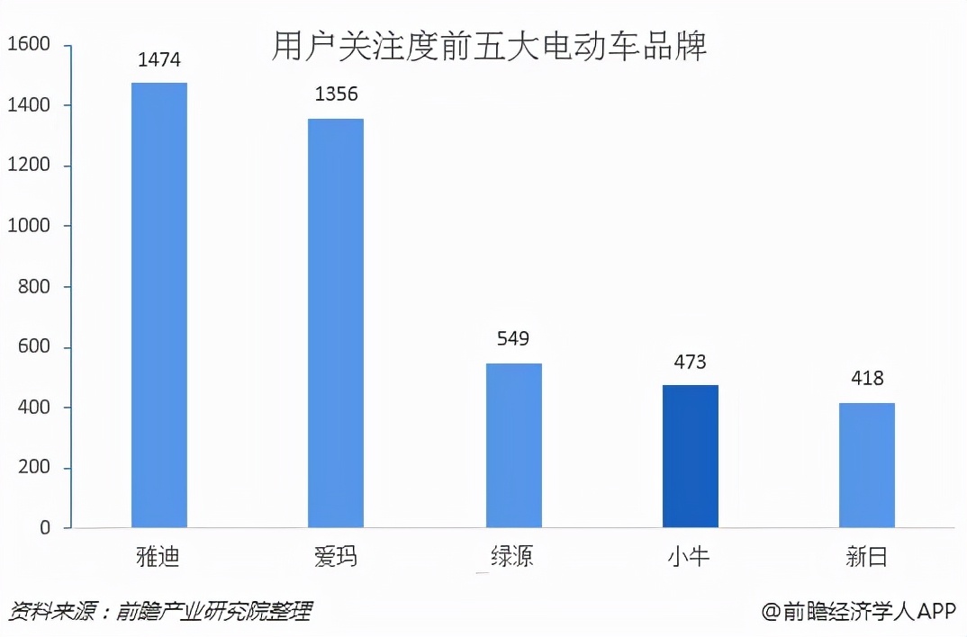 电动车如何选电池是关键，选品质锂电更安全