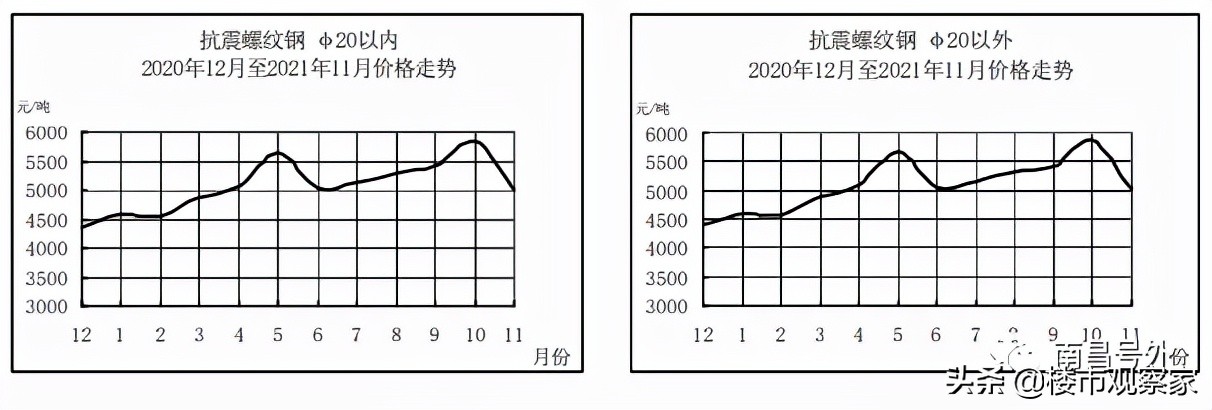 2017年6月份南昌市建材信息价,江西建材价格查询