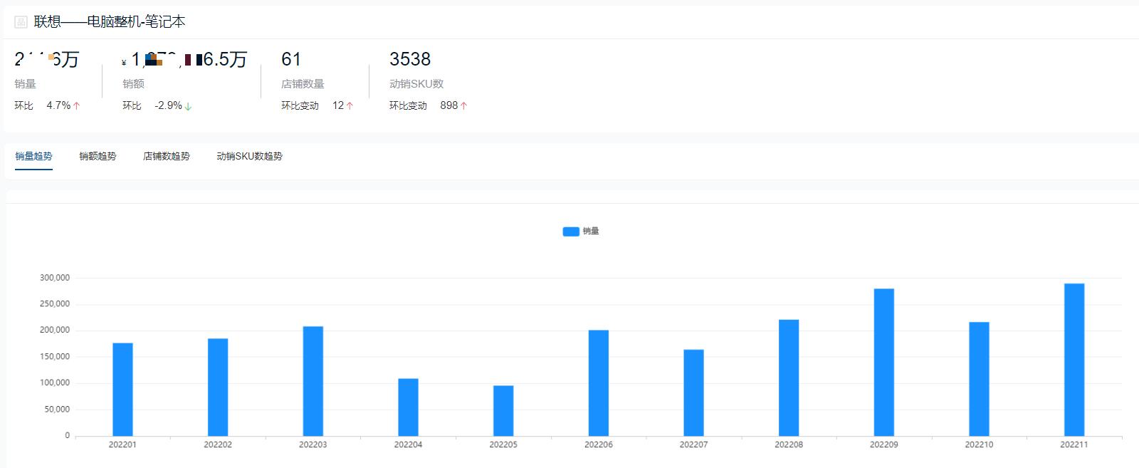 2022办公十大最佳笔记本电脑,2022年笔记本哪个品牌销量最多
