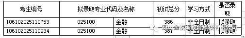 四川大学大热门考研专业分析之：金融