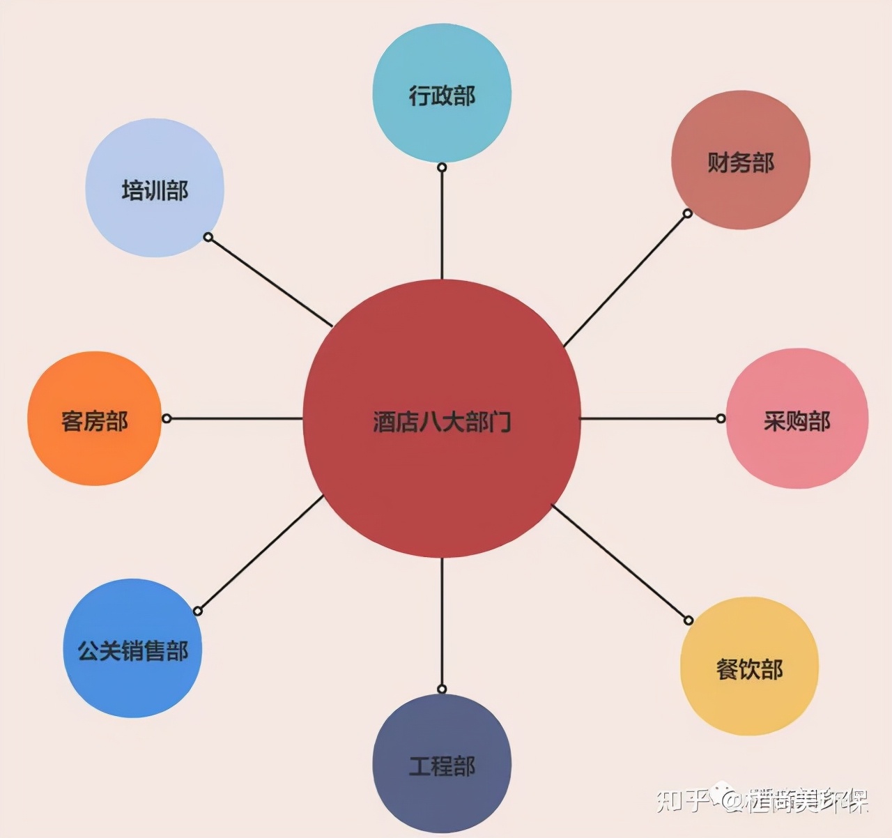 酒店管理服务各部门的职责,酒店各部门岗位职责及工作内容