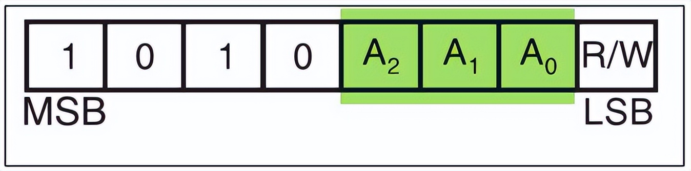 单片机基础知识存储器和寄存器,单片机存储器芯片容量怎么算