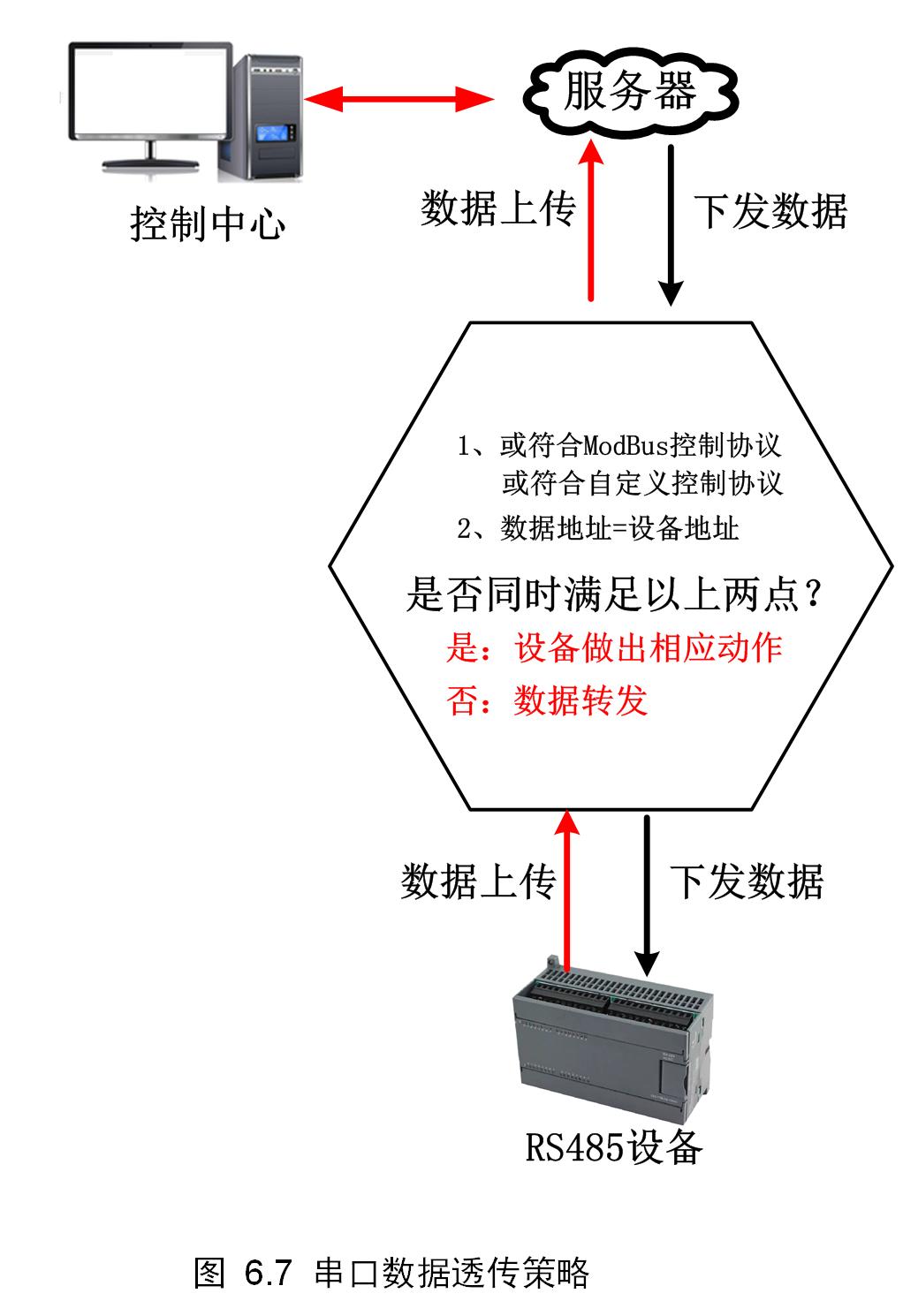 智嵌物联2路网络继电器控制器使用方法