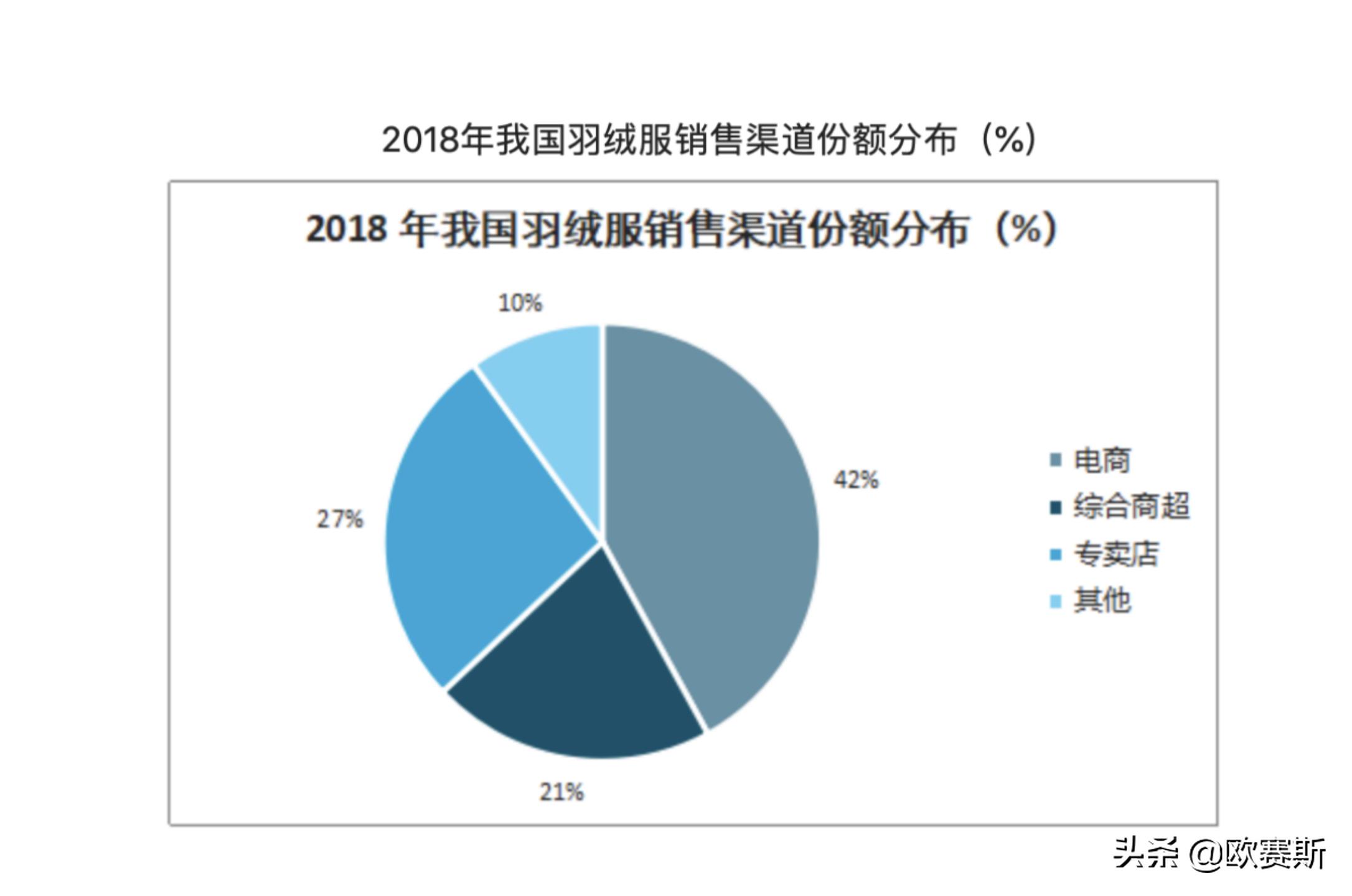欧赛斯商业分析,欧赛斯产品分析